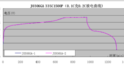 家用便攜用電器的選倍特力鎳氫電池