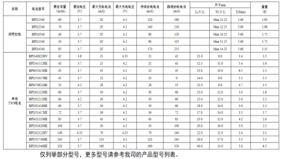 倍特力TWS耳機(jī)電池，您的第一選擇！