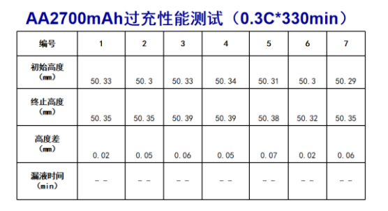 倍特力2700mAh大容量AA電池